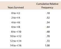 1385_cumulative relative frequencies.png